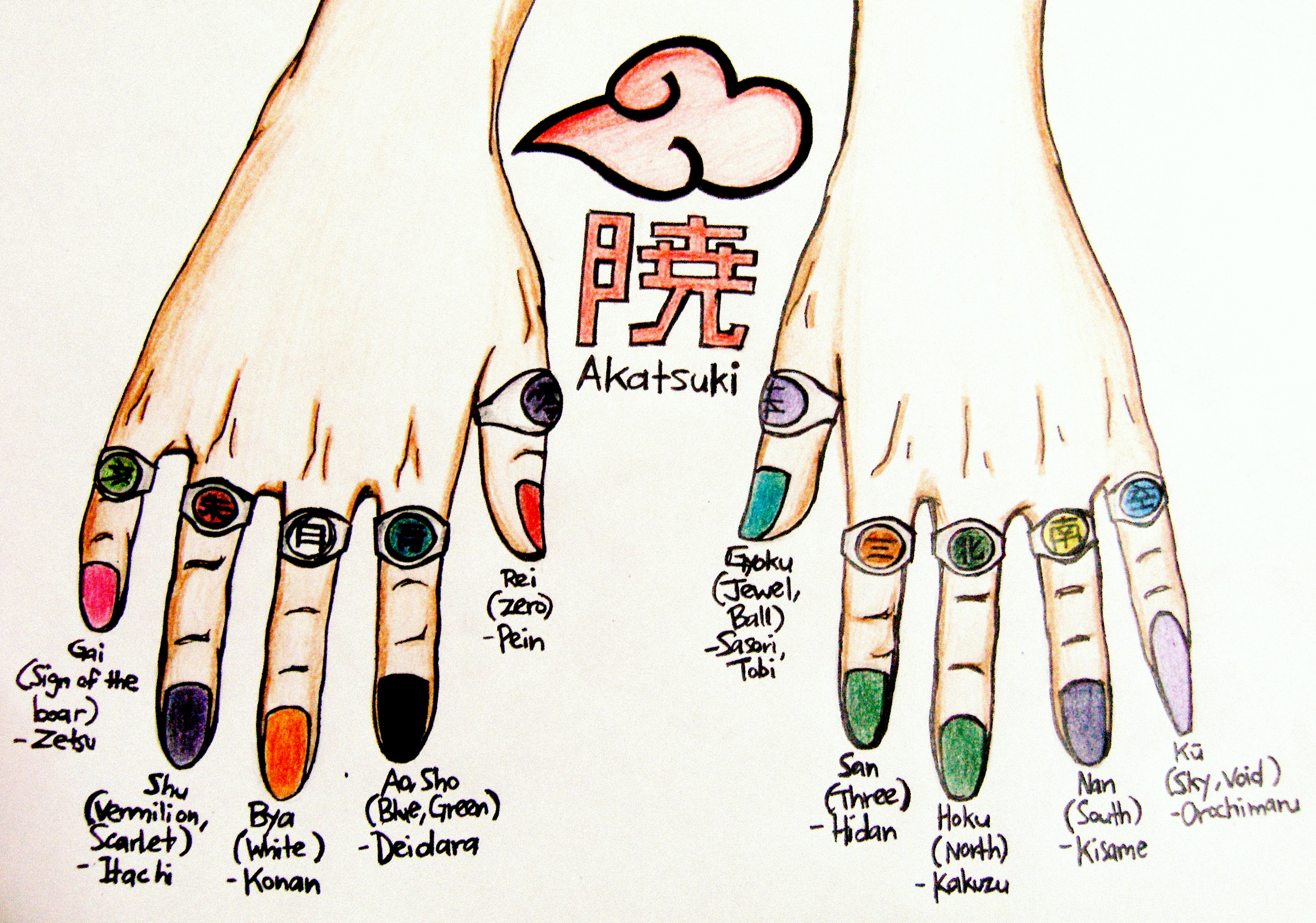 uñas